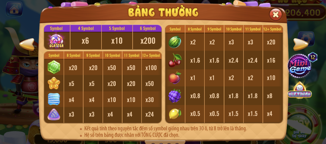 Từng bước tham gia game bài đổi thưởng Candy Fruit